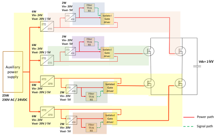 SiC MOSFET prototype