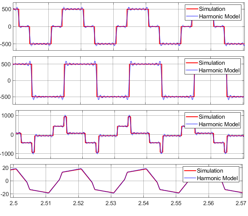 SiC MOSFET prototype